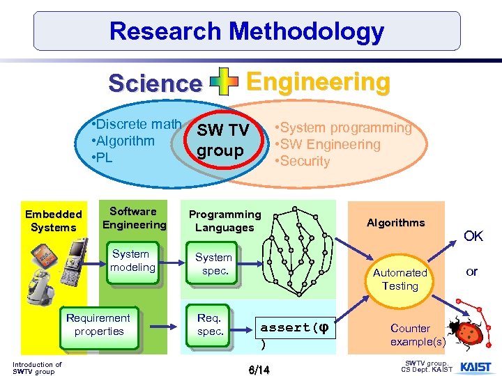 Research Methodology Science Engineering • Discrete math SW TV • Algorithm group • PL