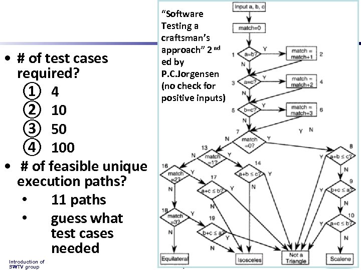  • # of test cases required? ① 4 ② 10 ③ 50 ④