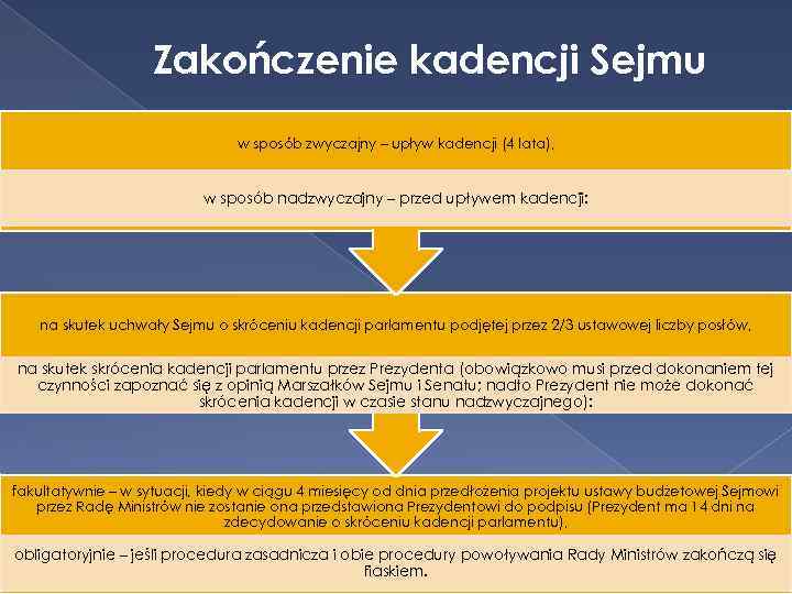 Zakończenie kadencji Sejmu w sposób zwyczajny – upływ kadencji (4 lata), w sposób nadzwyczajny