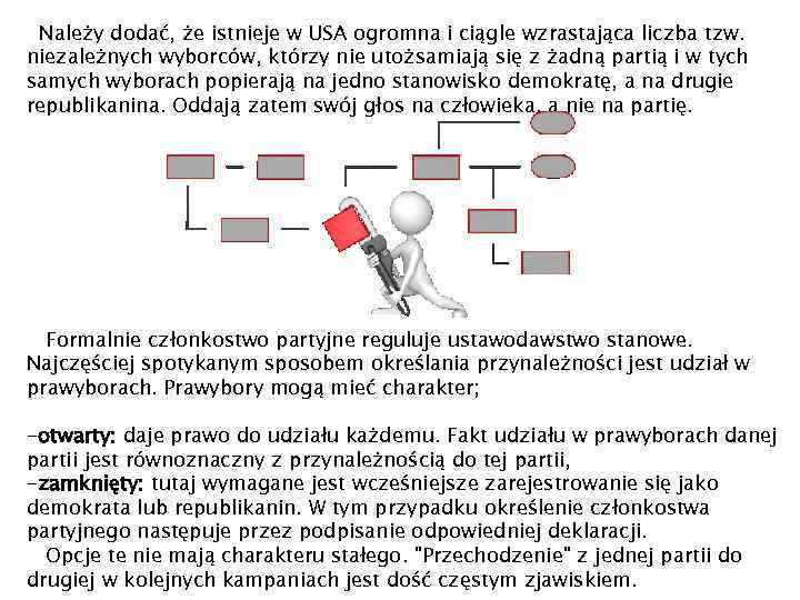 Należy dodać, że istnieje w USA ogromna i ciągle wzrastająca liczba tzw. niezależnych wyborców,