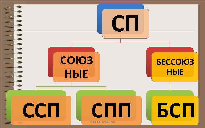 Схема ссп спп бсп