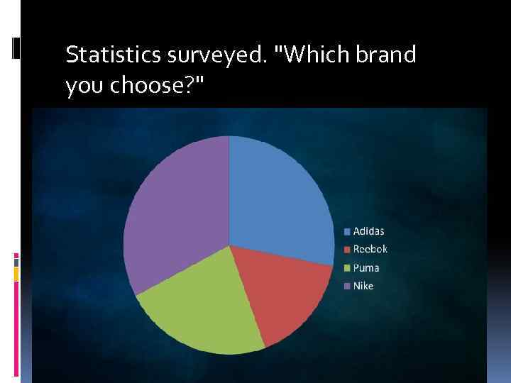 Statistics surveyed. 