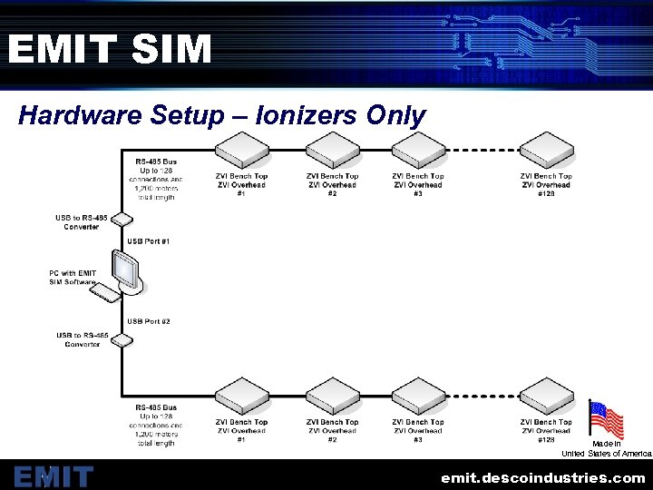 EMIT SIM Hardware Setup – Ionizers Only Made in United States of America emit.