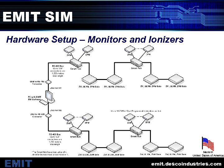 EMIT SIM Hardware Setup – Monitors and Ionizers Made in United States of America