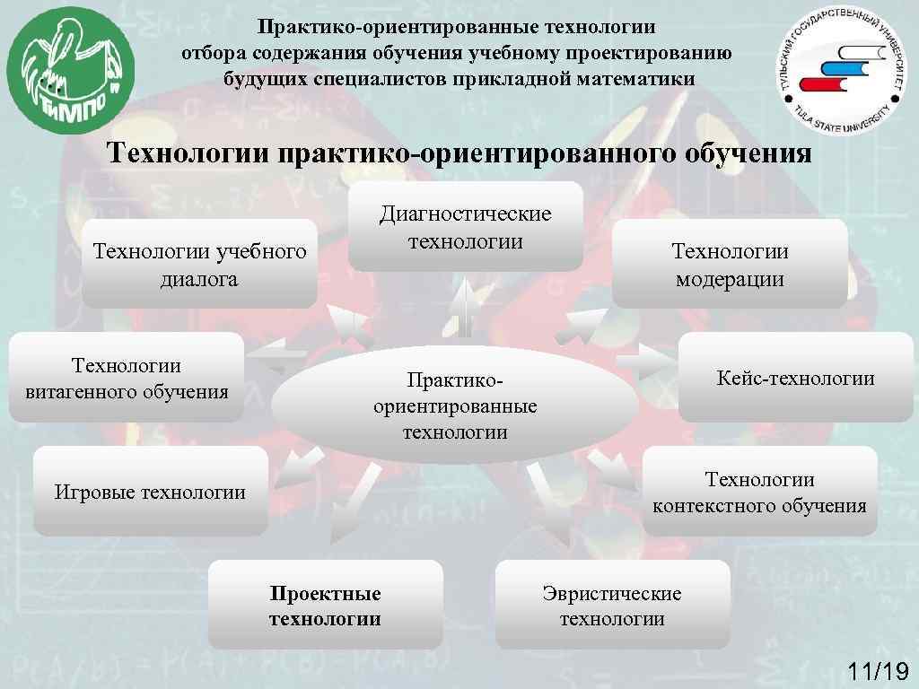 Спо технологии. Практико-ориентированные методы обучения. Структура практико-ориентированного урока. Технологии практико-ориентированного обучения. Методы профессионального обучения в СПО.