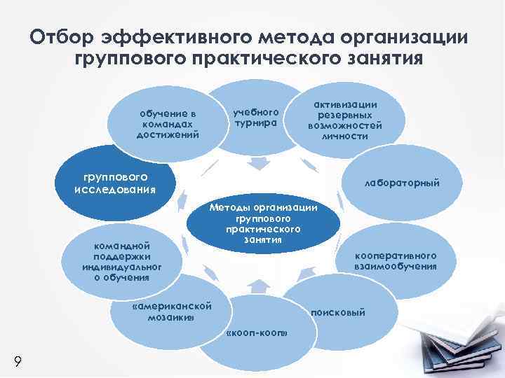 Отбор эффективного метода организации группового практического занятия учебного турнира обучение в командах достижений активизации