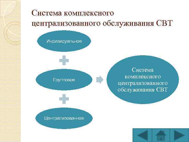 Система комплексного централизованного обслуживания СВТ Индивидуальное Групповое Централизованное Система комплексного централизованного обслуживания СВТ 