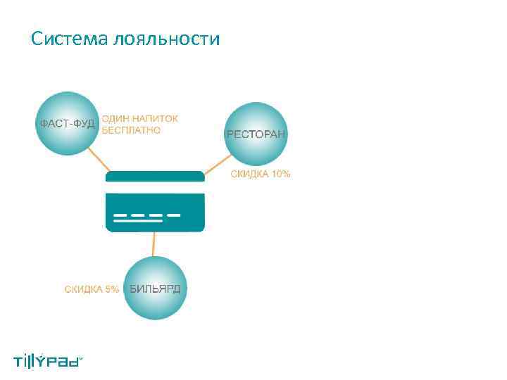 Система лояльности 