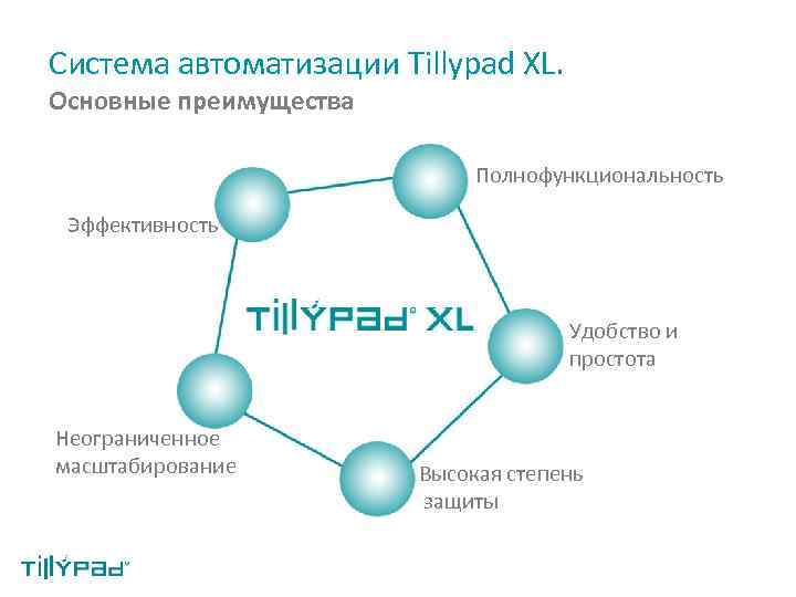 Система автоматизации Tillypad XL. Основные преимущества Полнофункциональность Эффективность Удобство и простота Неограниченное масштабирование Высокая