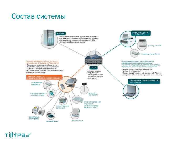 Состав системы 