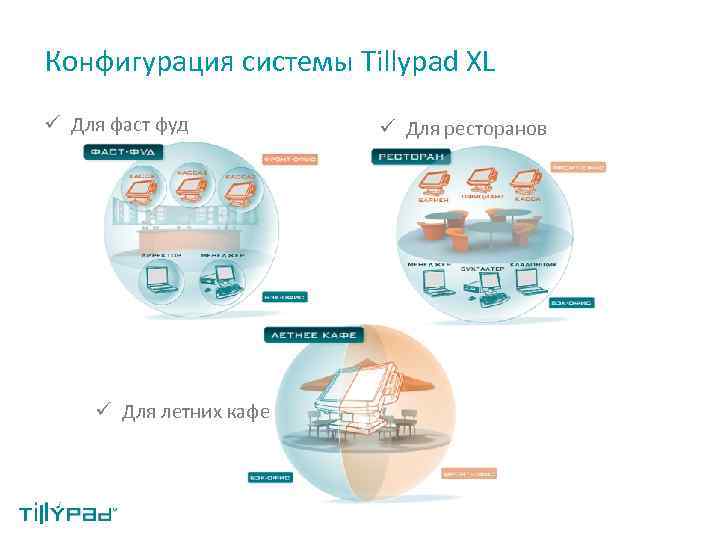 Конфигурация системы Tillypad XL ü Для фаст фуд ü Для летних кафе ü Для
