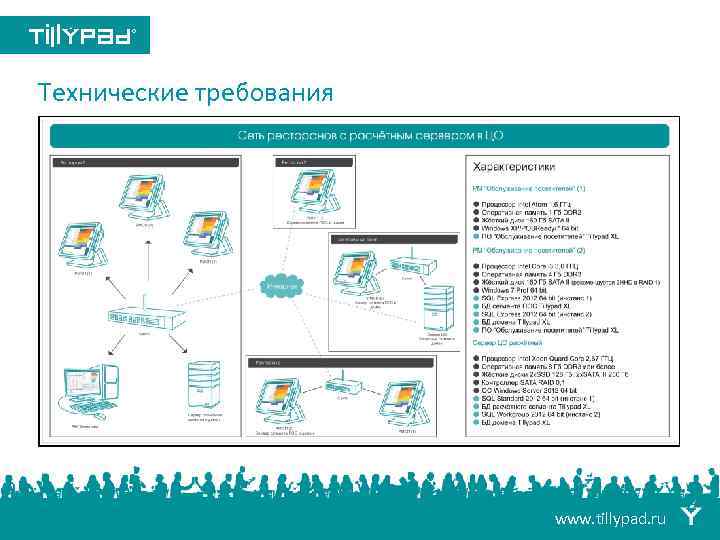 Технические требования www. tillypad. ru 