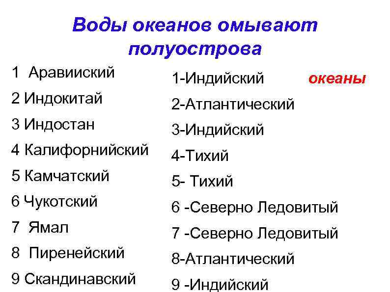 Воды океанов омывают полуострова 1 Аравииский 1 -Индийский океаны 2 Индокитай 2 -Атлантический 3