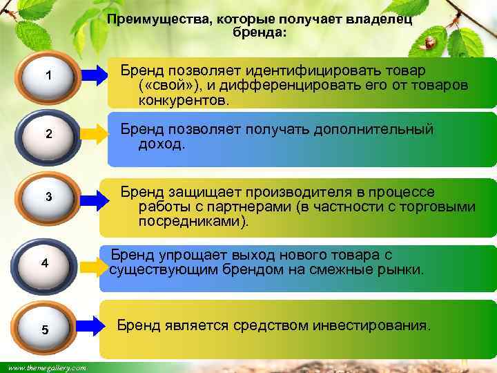 Преимущества, которые получает владелец бренда: 1 2 3 4 5 www. themegallery. com Бренд