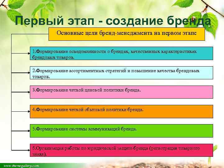 Первый этап - создание бренда Основные цели бренд-менеджмента на первом этапе 1. Формирование осведомленности