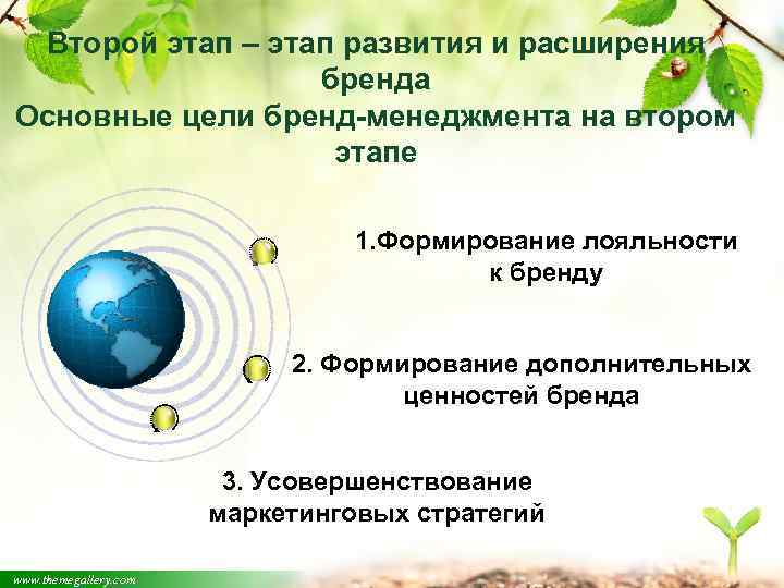Второй этап – этап развития и расширения бренда Основные цели бренд-менеджмента на втором этапе