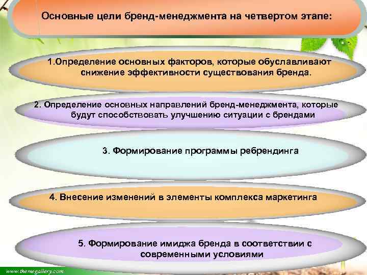 Основные цели бренд-менеджмента на четвертом этапе: 1. Определение основных факторов, которые обуславливают снижение эффективности