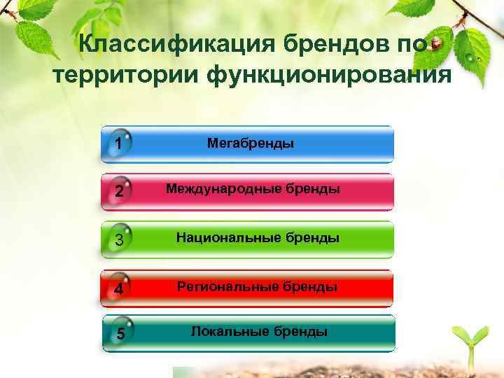 Классификация брендов по территории функционирования 1 2 Международные бренды 3 Национальные бренды 4 Региональные