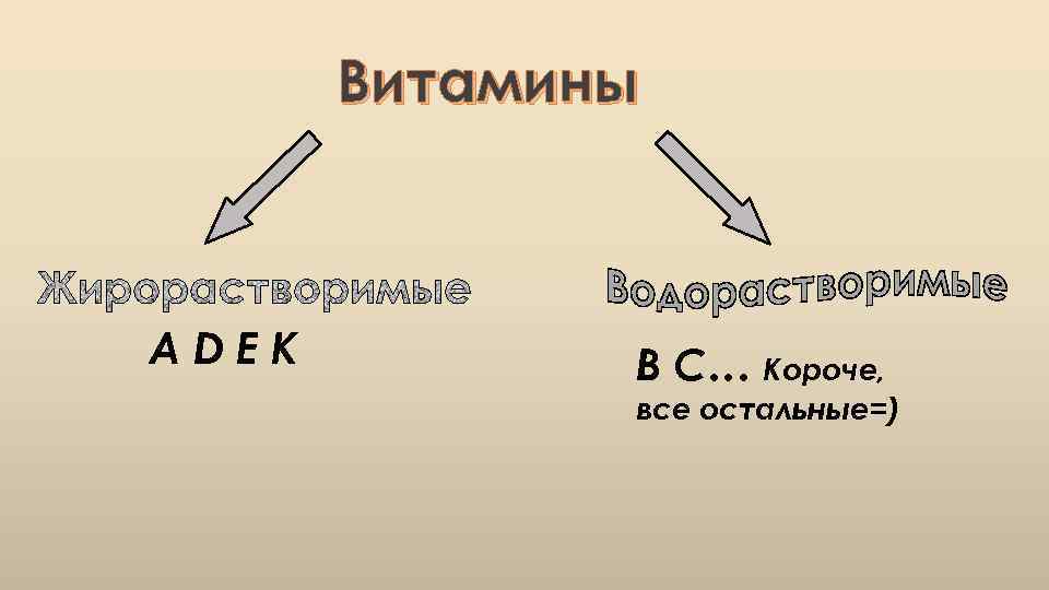 Витамины ADEK B C… Короче, все остальные=) 