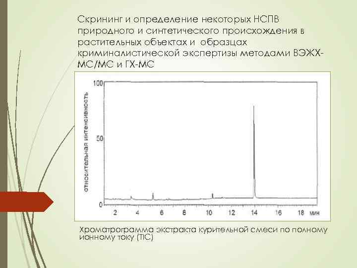 Cкрининг и определение некоторых НСПВ природного и синтетического происхождения в растительных объектах и образцах