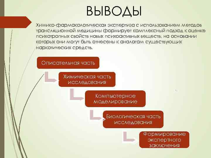 ВЫВОДЫ Химико-фармакологическая экспертиза с использованием методов трансляционной медицины формирует комплексный подход к оценке психотропных