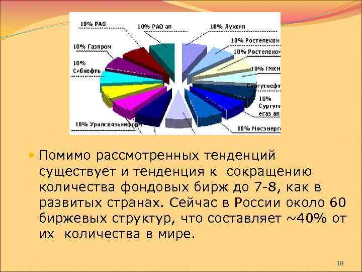  Помимо рассмотренных тенденций существует и тенденция к сокращению количества фондовых бирж до 7