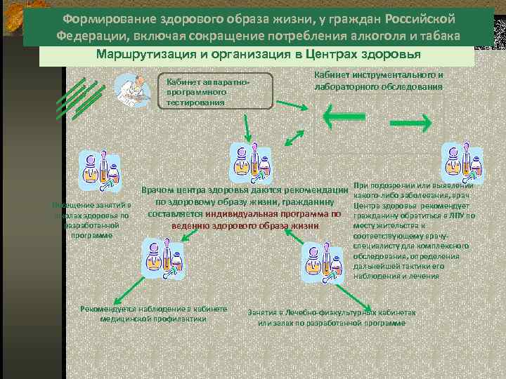 Формирование здорового образа жизни, у граждан Российской Федерации, включая сокращение потребления алкоголя и табака