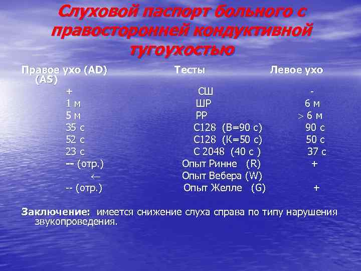 Слуховой паспорт больного с правосторонней кондуктивной тугоухостью Правое ухо (AD) (AS) + 1 м