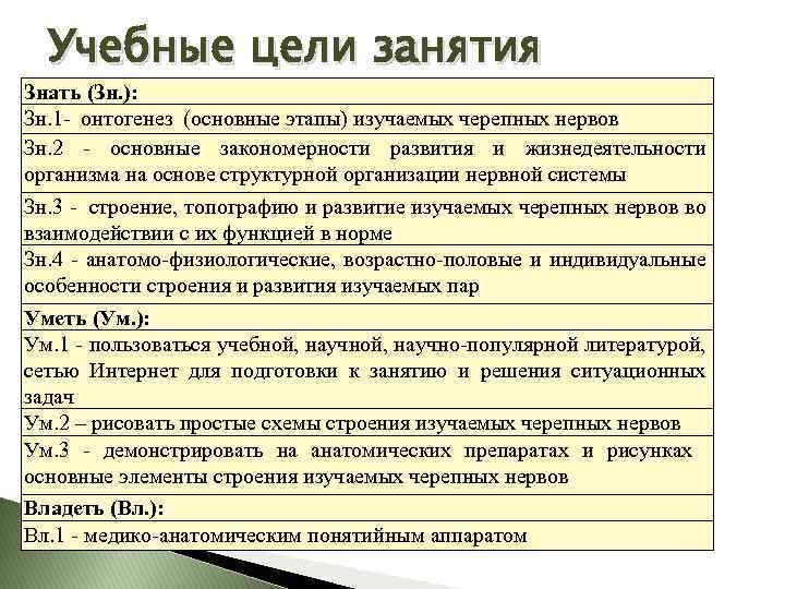 Учебные цели занятия Знать (Зн. ): Зн. 1 - онтогенез (основные этапы) изучаемых черепных