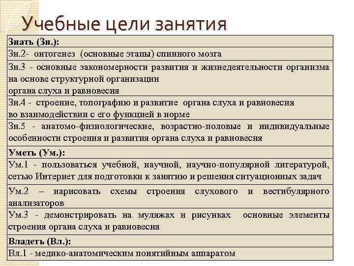 Учебные цели занятия Знать (Зн. ): Зн. 2 - онтогенез (основные этапы) спинного мозга