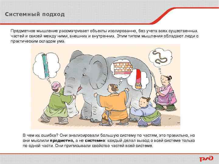 Системный подход Предметное мышление рассматривает объекты изолированно, без учета всех существенных частей и связей