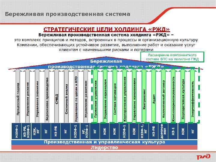 Бережливая производственная система 