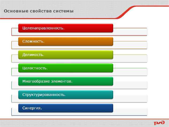Основные свойства системы 