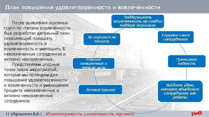 План повышения удовлетворенности и вовлеченности После выявления основных групп по степени вовлеченности был разработан
