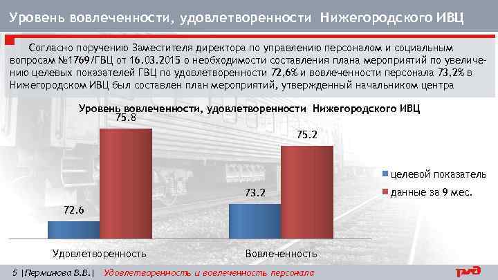 Уровень вовлеченности, удовлетворенности Нижегородского ИВЦ Согласно поручению Заместителя директора по управлению персоналом и социальным