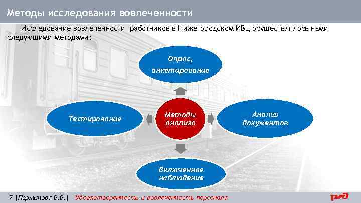 Методы исследования вовлеченности Исследование вовлеченности работников в Нижегородском ИВЦ осуществлялось нами следующими методами: Опрос,