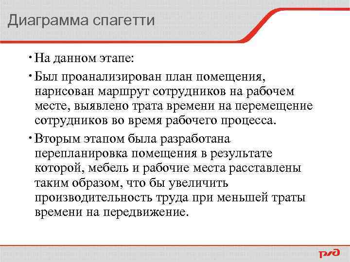 Шаги алгоритма построения диаграммы спагетти в правильном порядке