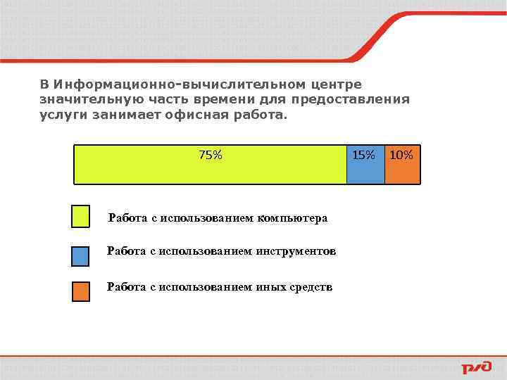 В Информационно-вычислительном центре значительную часть времени для предоставления услуги занимает офисная работа. 75% Работа