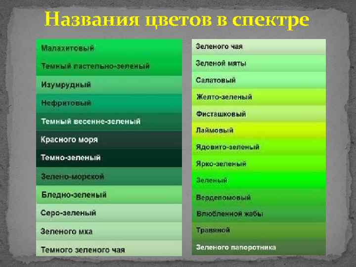 Названия цветов в спектре 
