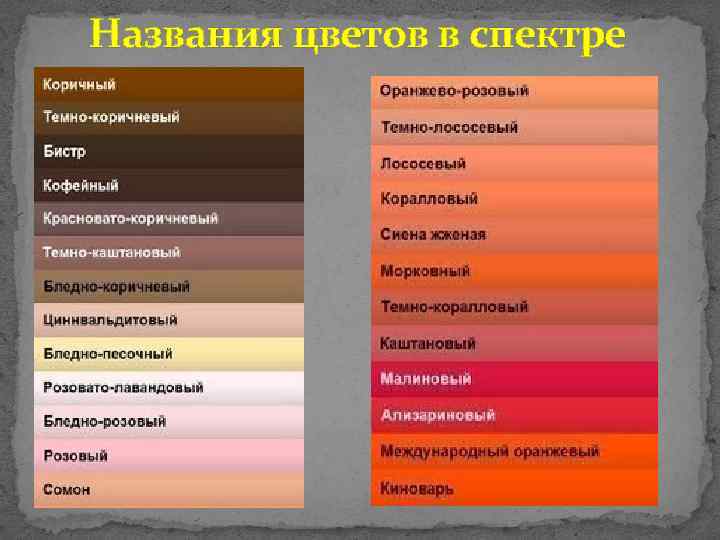 Названия цветов в спектре 