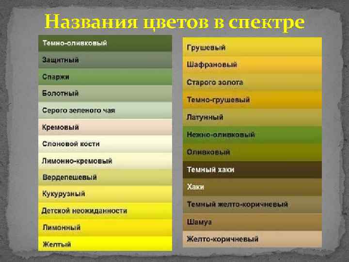 Названия цветов в спектре 