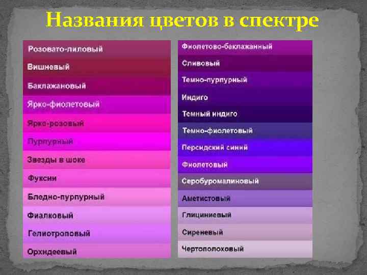 Названия цветов в спектре 