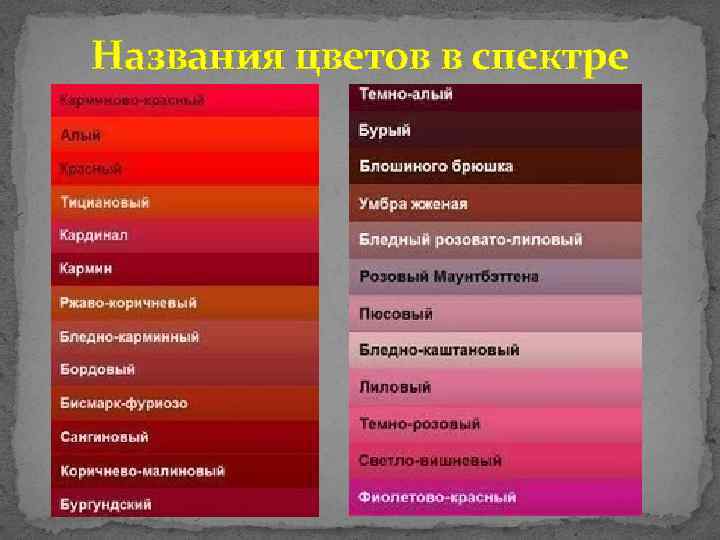 Названия цветов в спектре 