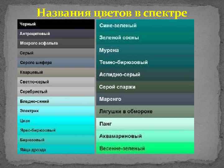 Названия цветов в спектре 
