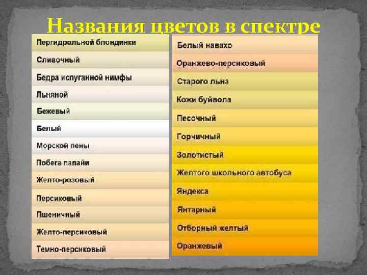 Названия цветов в спектре 