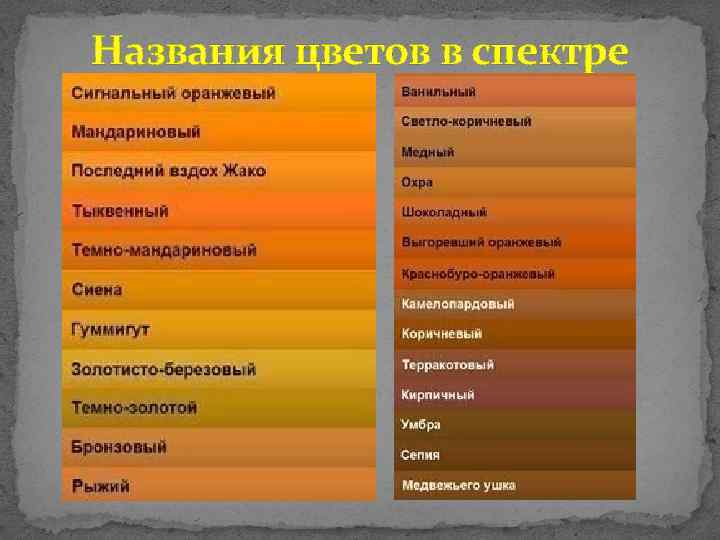 Названия цветов в спектре 