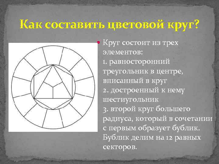 Как составить цветовой круг? Круг состоит из трех элементов: 1. равносторонний треугольник в центре,