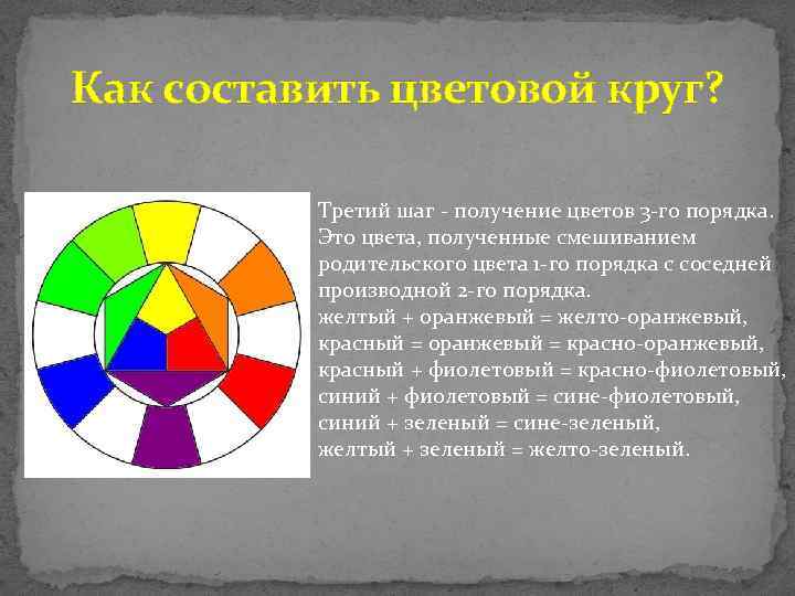 Как составить цветовой круг? Третий шаг - получение цветов 3 -го порядка. Это цвета,