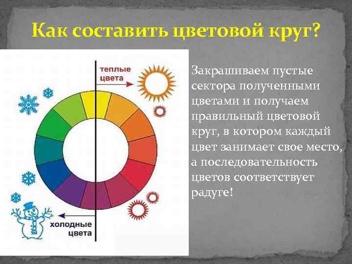 Как составить цветовой круг? Закрашиваем пустые сектора полученными цветами и получаем правильный цветовой круг,