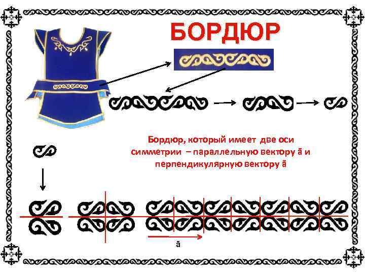 БОРДЮР Бордюр, который имеет две оси симметрии – параллельную вектору ā и перпендикулярную вектору
